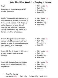 Easy Keto Meal Plan Reddit